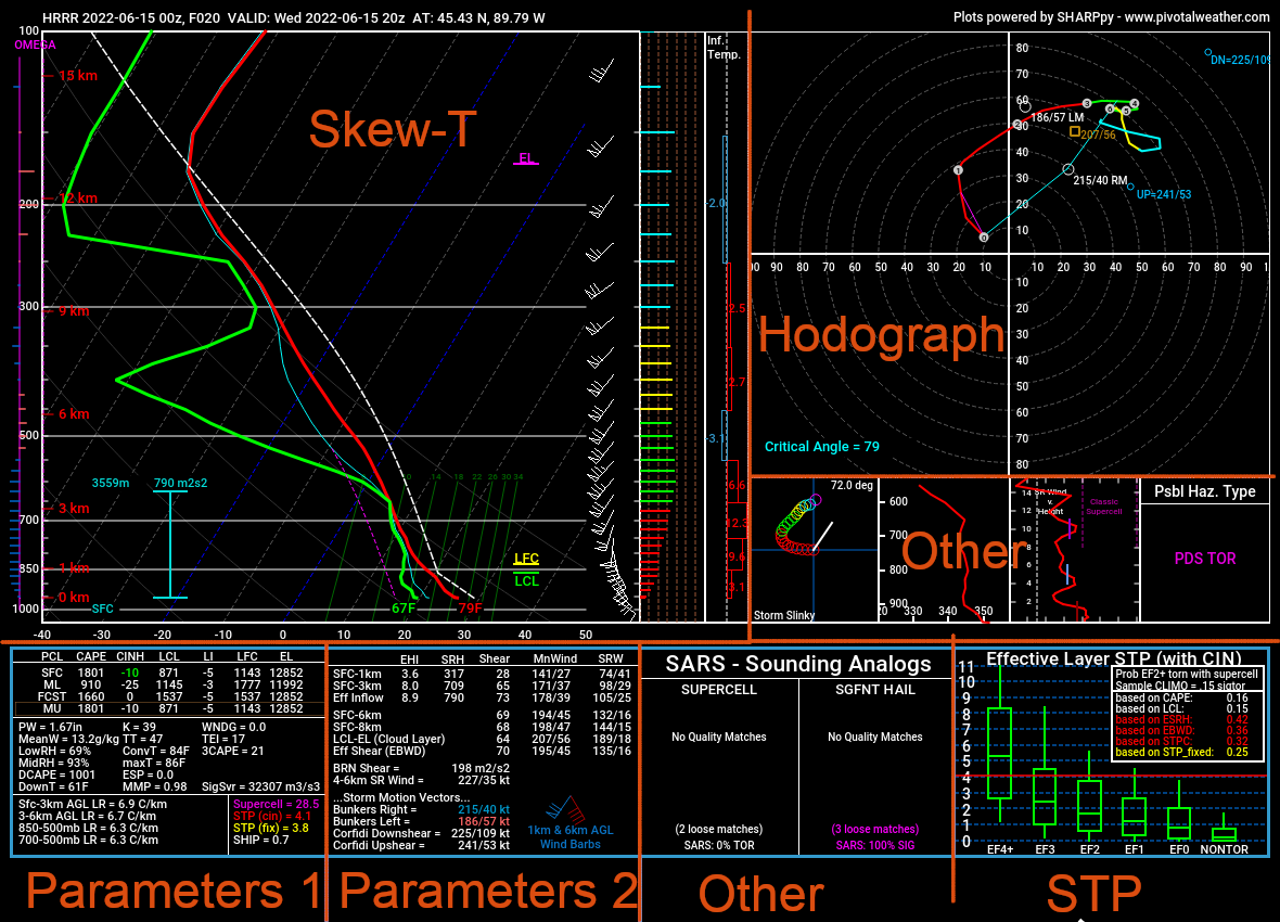 This is a sounding. Sadly, it would be way too much text to describe here.